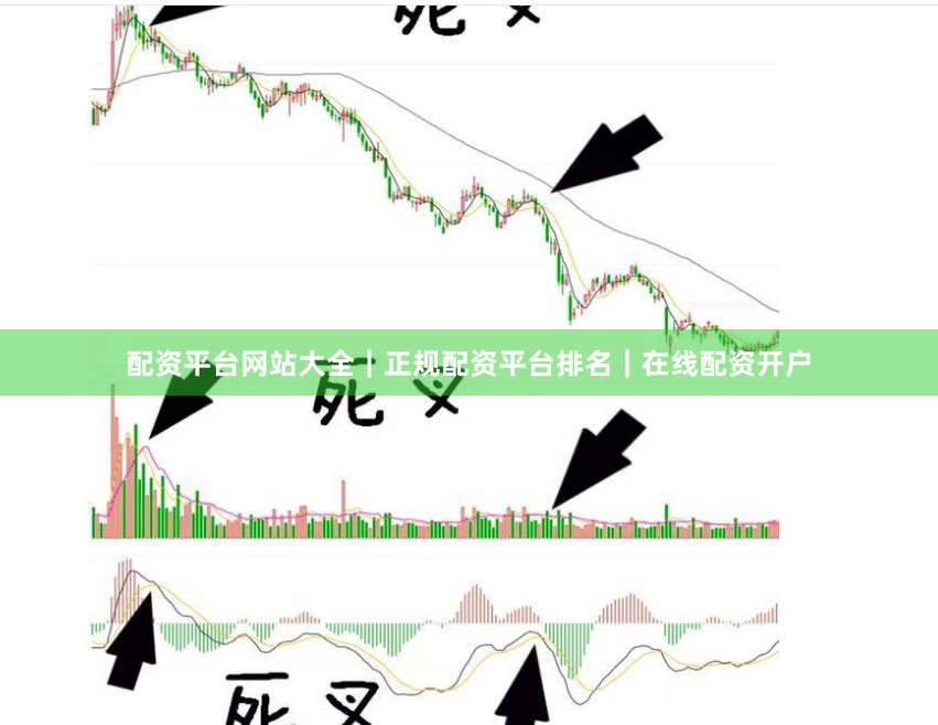 配资平台网站大全｜正规配资平台排名｜在线配资开户